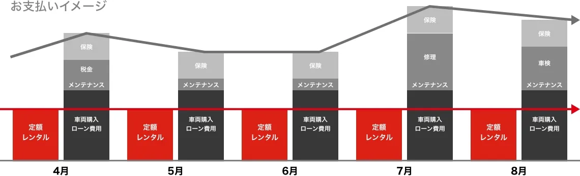 お支払いイメージ